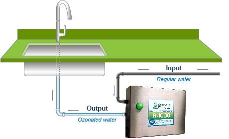 Ozone water generator system diagram